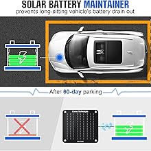 High Efficiency Solar Trickle Battery charger can even charge the battery on cloudy days