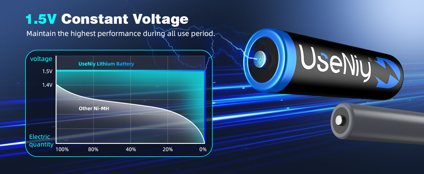 rechargeable aa batteries