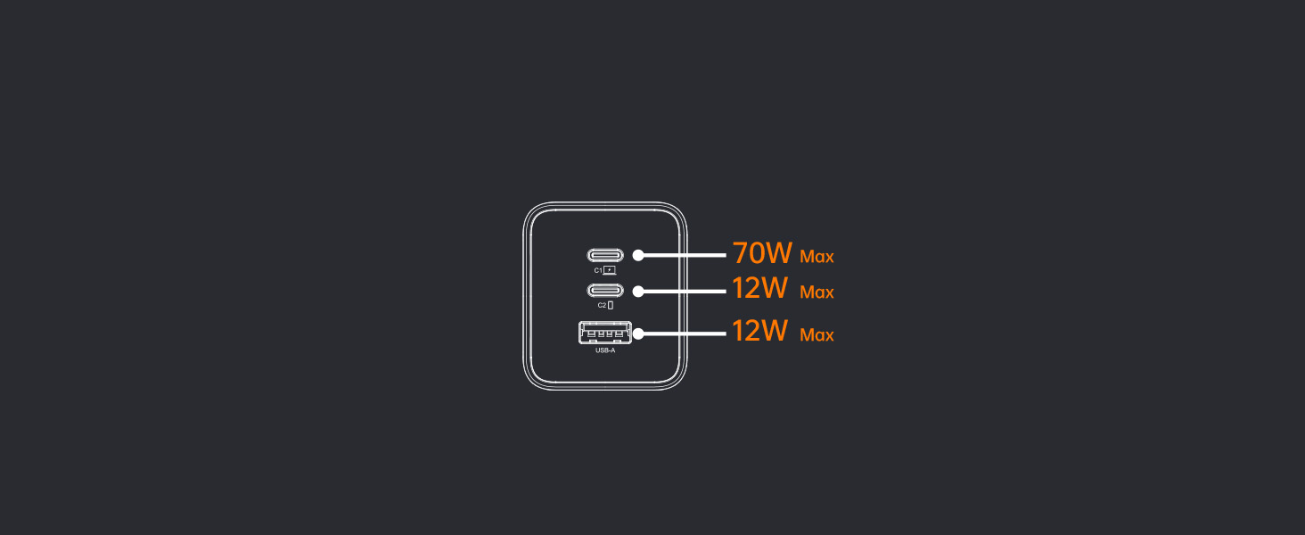 RG100 100W USB C Charger, GaN Charger Plug