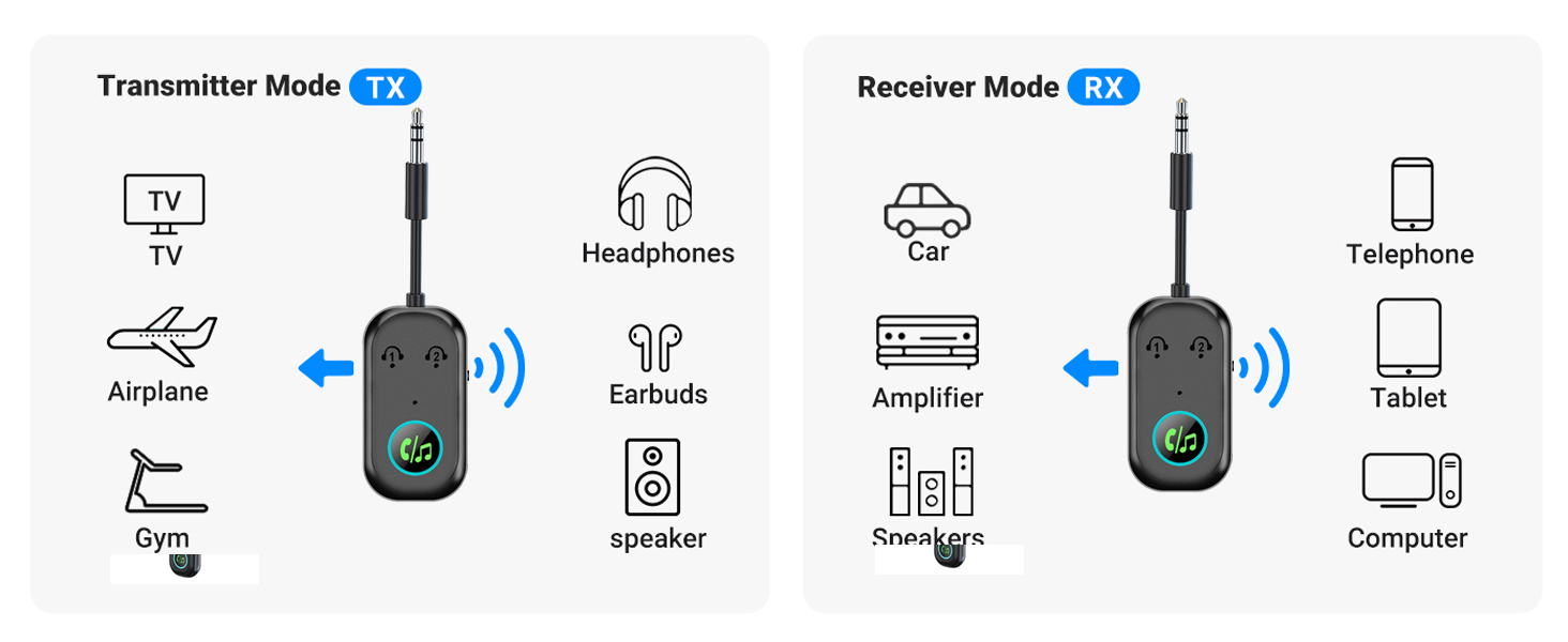 audio bluetooth transmitter,tv bluetooth transmitter,tv bluetooth transmitter for headphones