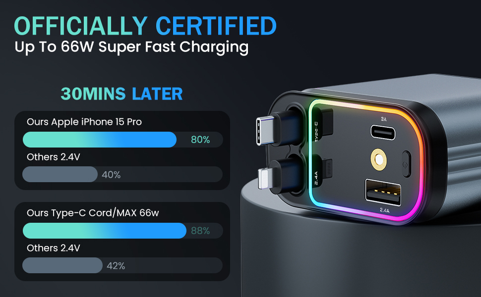 car charger adapter