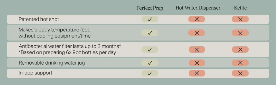 prep 4