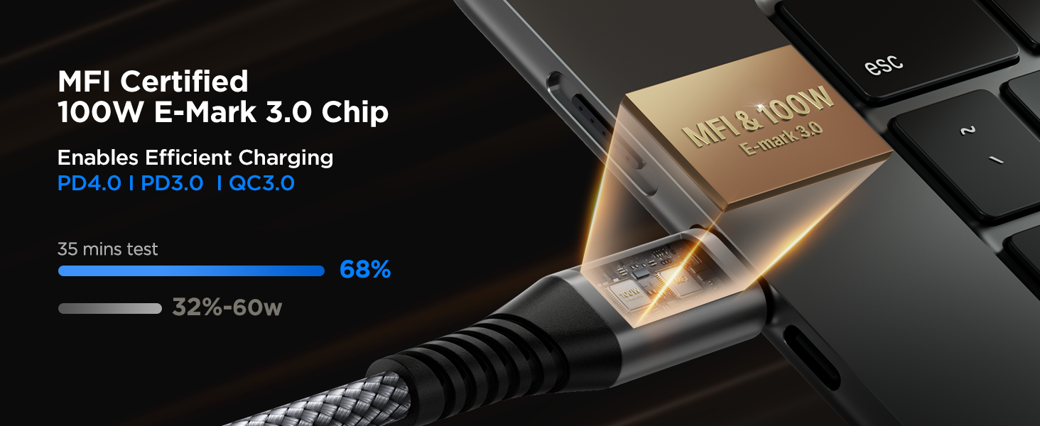 USB C to USB C Cable 3m 2Pack, 100W C to C Charger Cable Fast Charge USBC Charging Lead