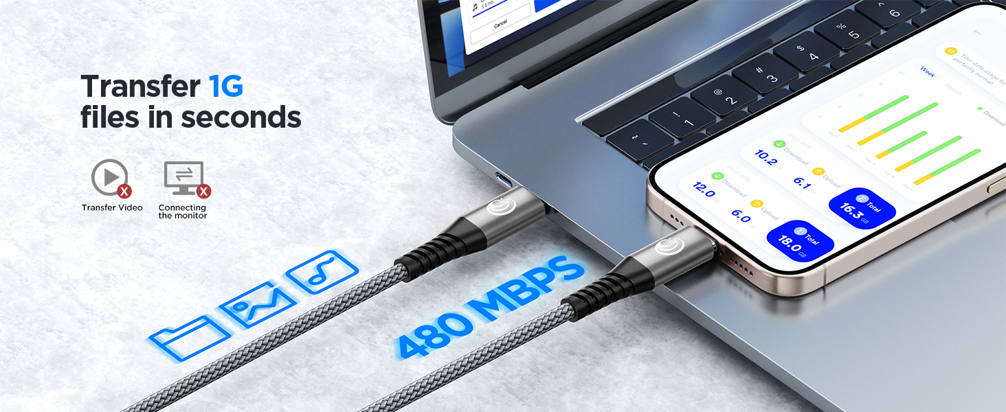 USB C to USB C Cable 3m 2Pack, 100W C to C Charger Cable Fast Charge USBC Charging Lead