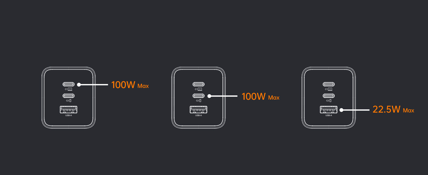 RG100 100W USB C Charger, GaN Charger Plug