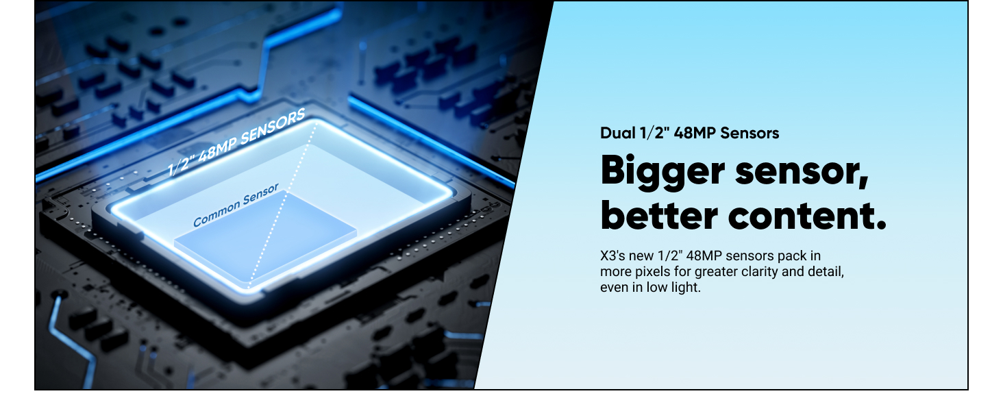 bigger sensor, better content