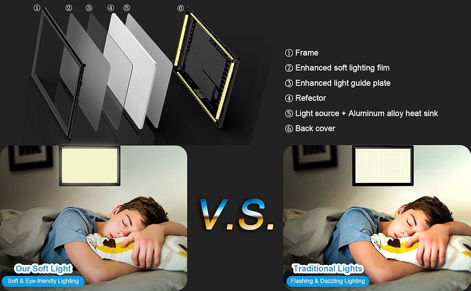 Adjustable LED Panel