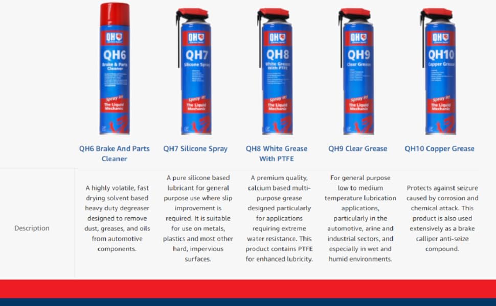 Quinton Hazell Brand Mechanic Banner