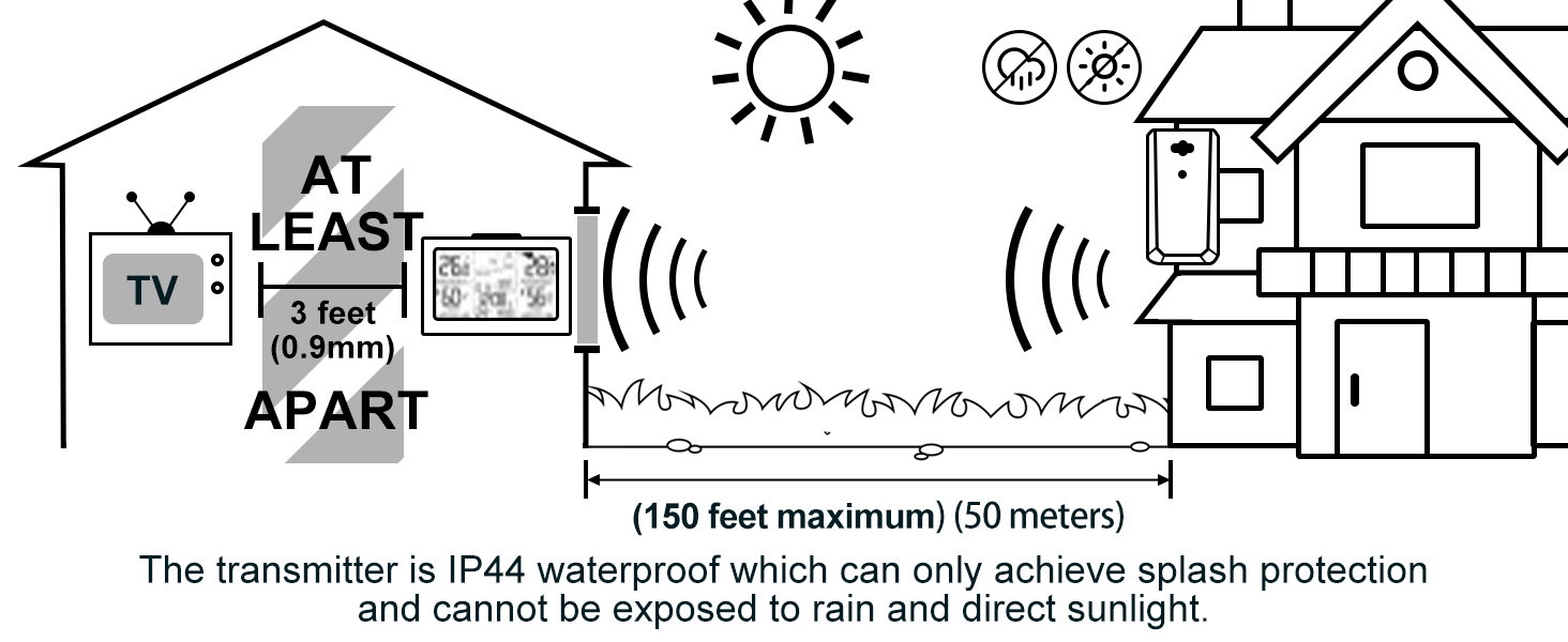 Portable Wireless Rain Gauge