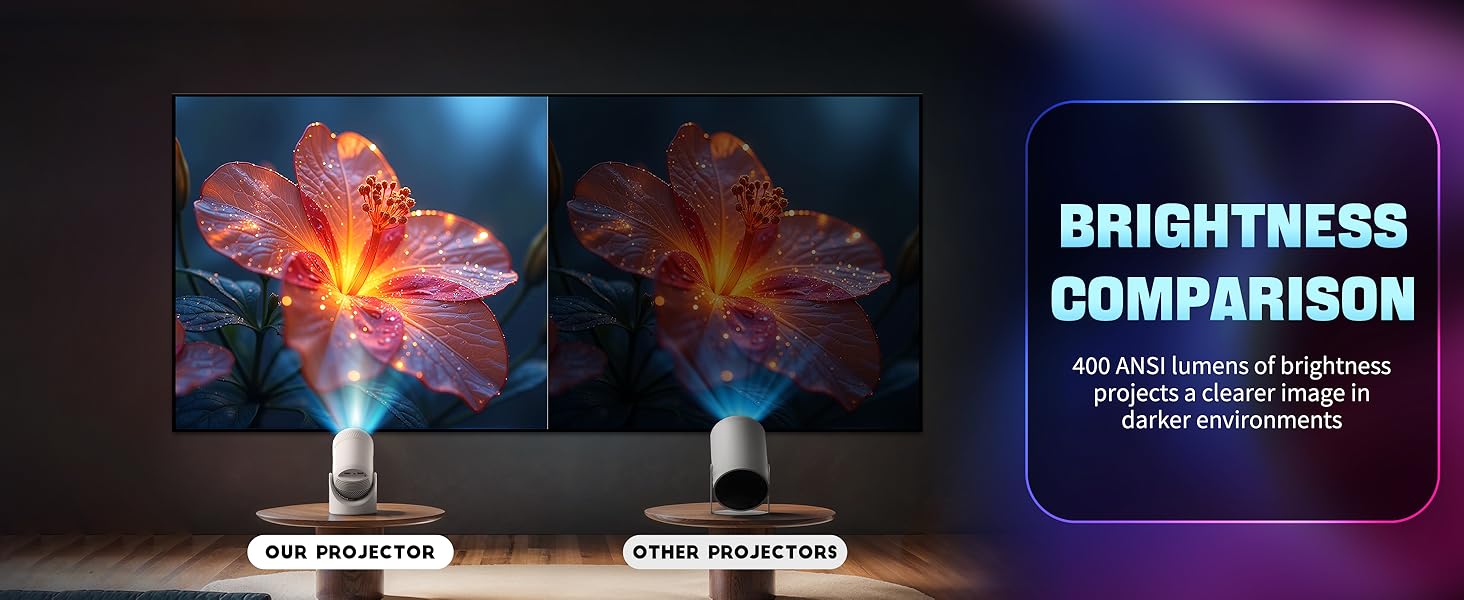 Full HD 1080P Auto Keystone Projector Portable Projector 4K Support