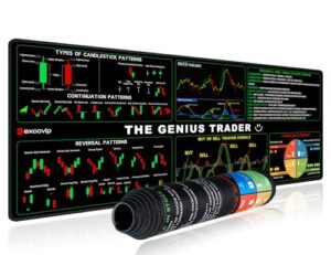excovip Stock Market Invest Day Trader Trading Mouse Pad Chart Patterns Cheat Sheet