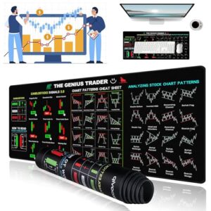 Stock Market Invest Day Trader Trading Mouse Pad Chart Patterns Cheat Sheet