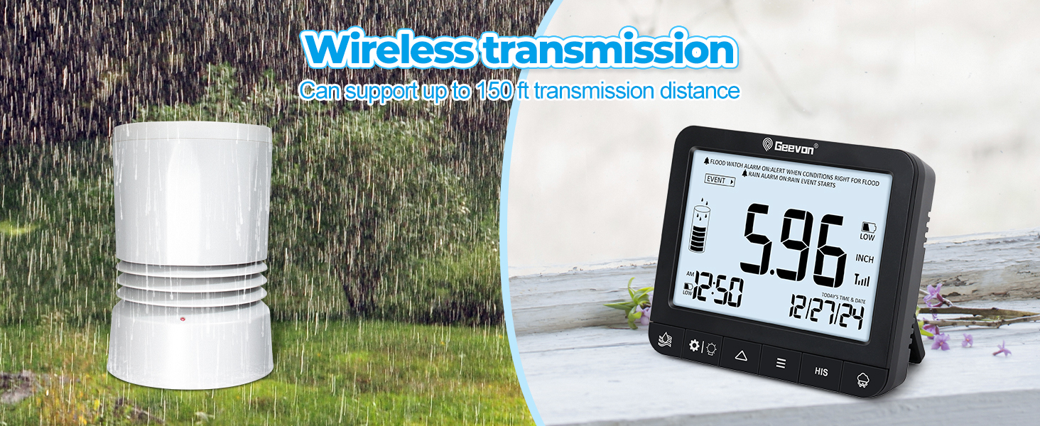 Real Time Rainfall Measurement