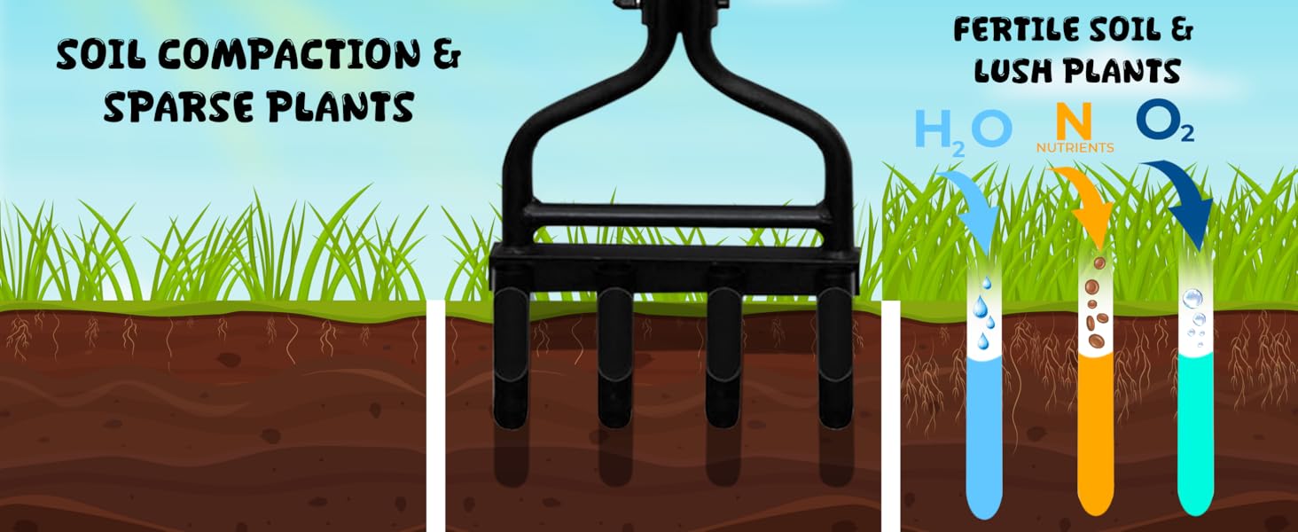Lawn Aerator