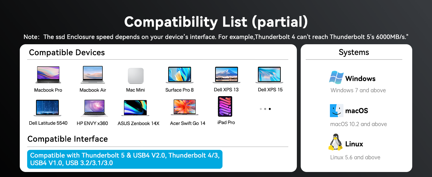 Compatibility List (partial)