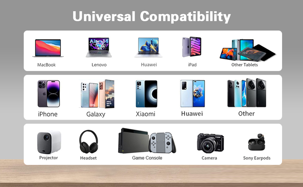 Compatible models