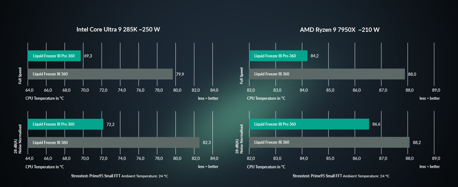 Benchmarks, AMD Ryzen