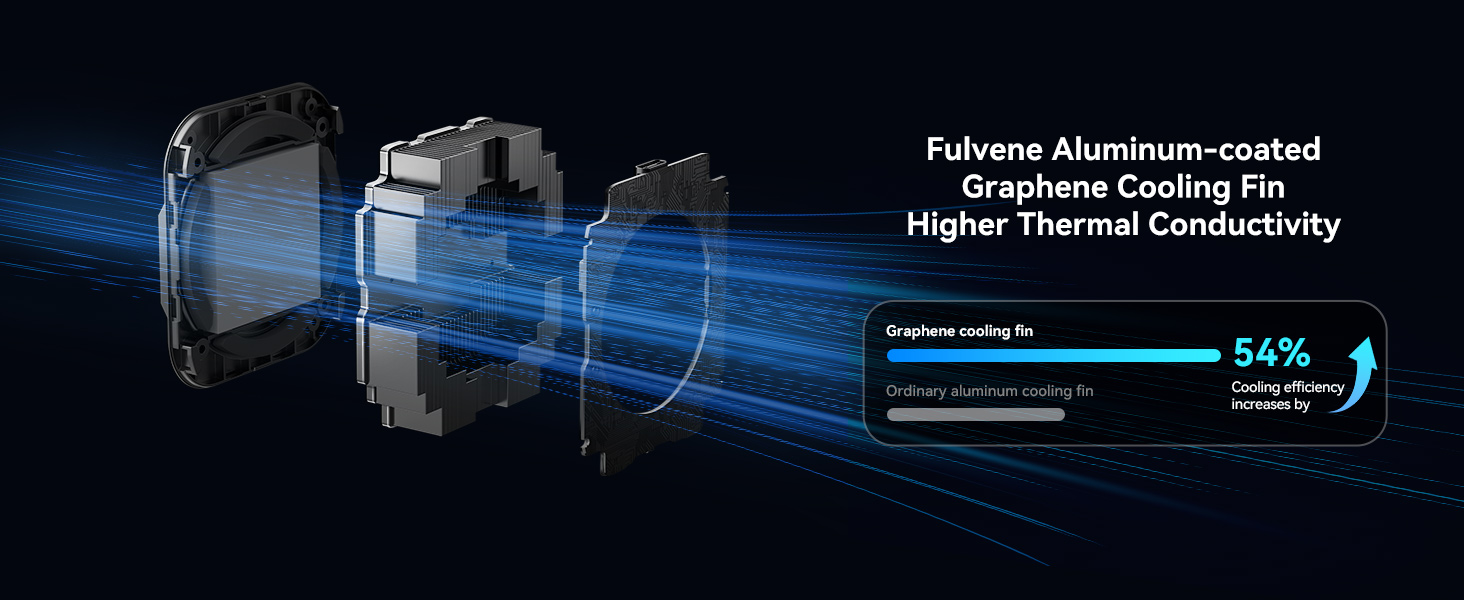 Graphene Heatsink Cooling