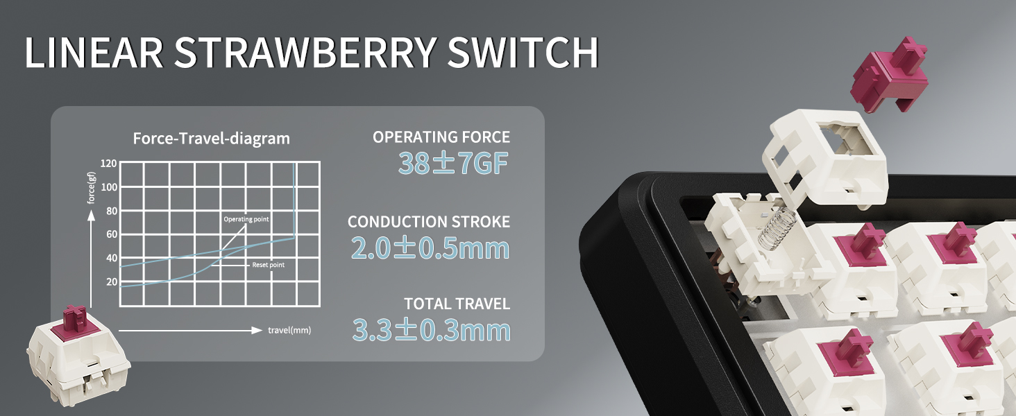 Full Hot swappable mechanical keyboard comes with pre-lubed Strawberry switch,creamy sound