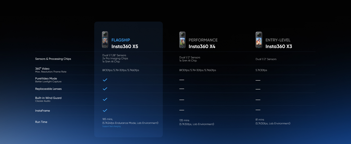 X SERIES COMPARISON