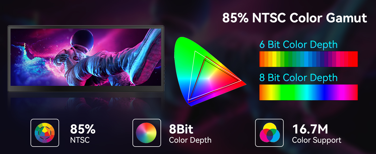 85% NTSC Color Gamut