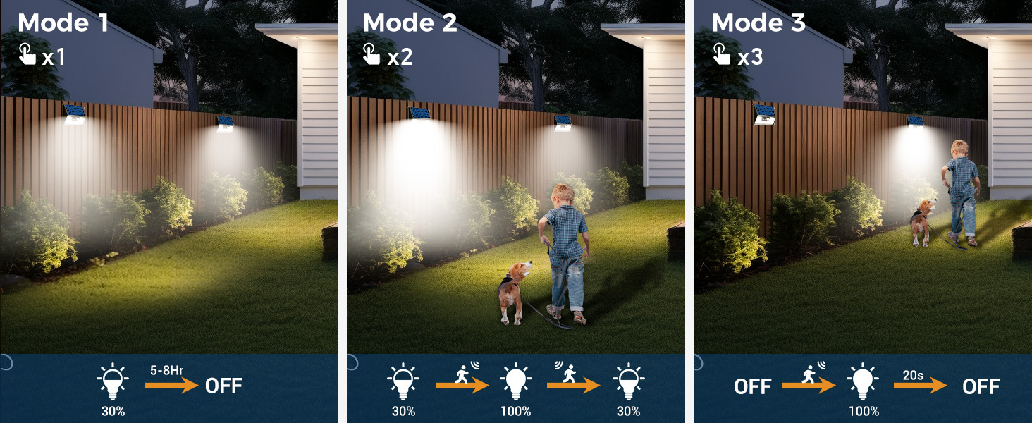 outside lights with sensor