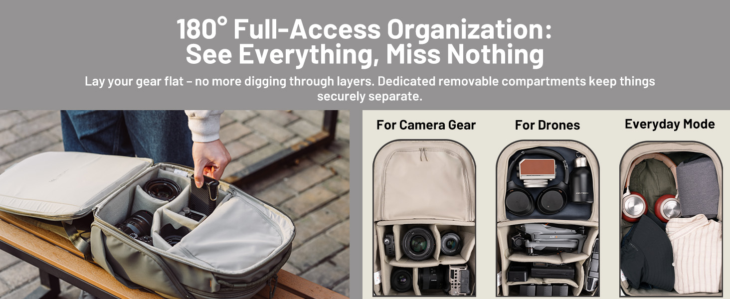 180° Full-Access Organization: See Everything, Miss Nothing