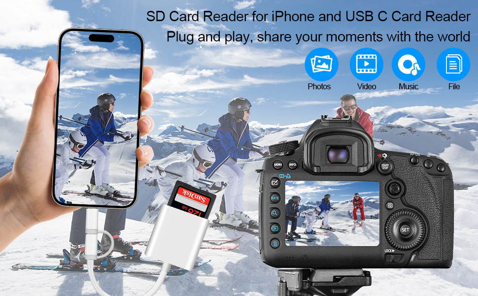SD Card Reader USB C SD Card Reader, SD Card Adapter for iPhone