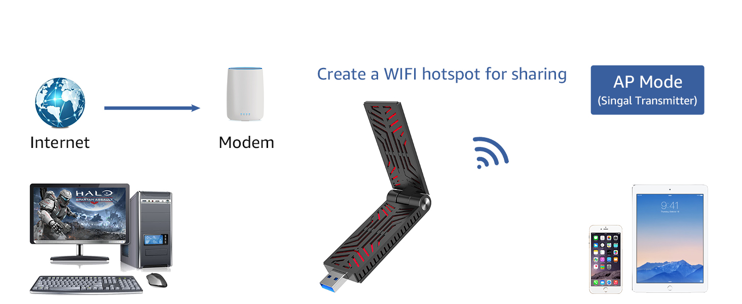 Wavlink USB WiFi Adapter