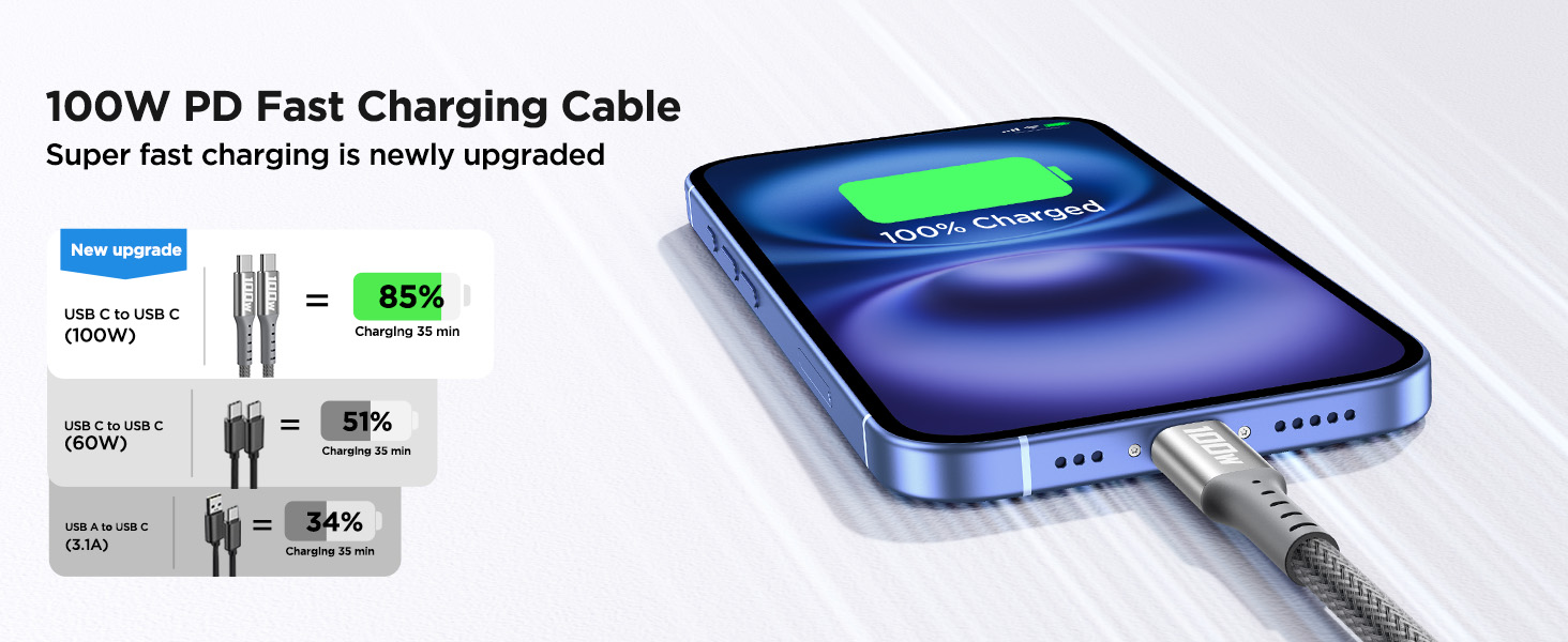 usbc cable usb c fast charger cable usb c to usb c charger cable type c cable c charger cable fast 