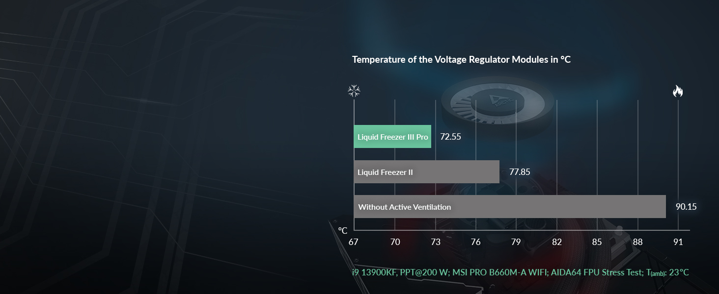 Integrated VRM fan