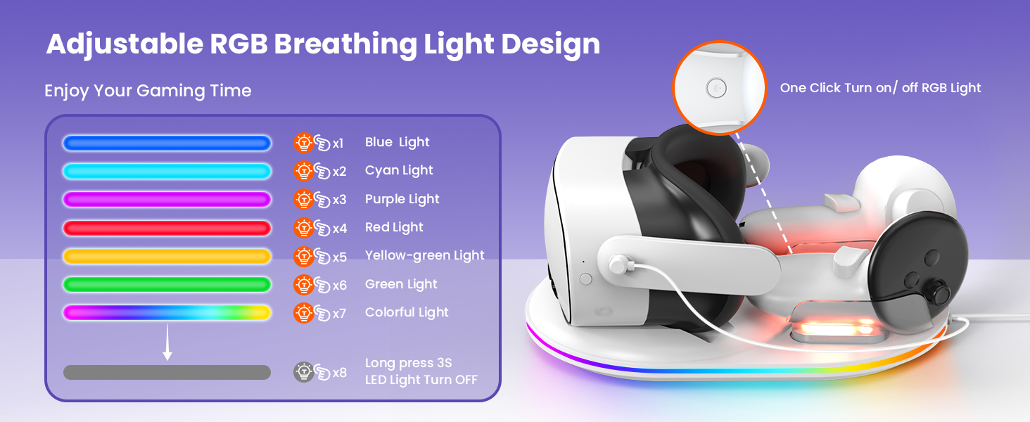 Charging Station for Quest 3S Headset and Controller,USB-C Fast Charging