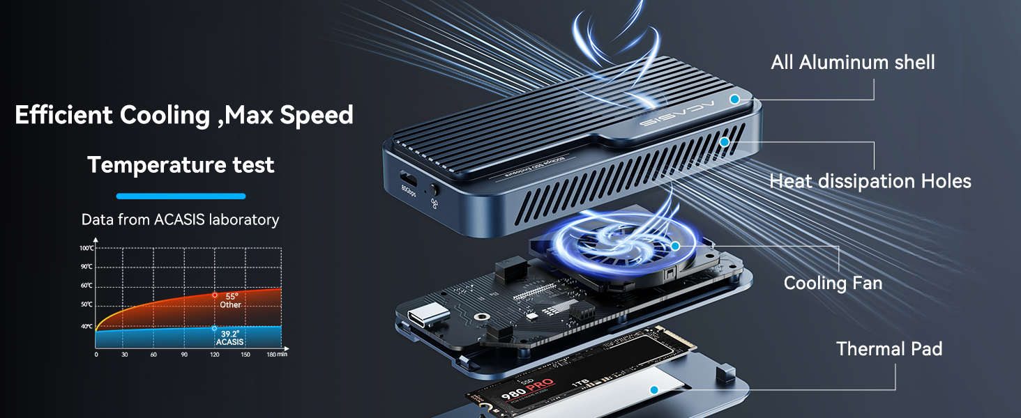 Efficient Cooling ,Max Speed