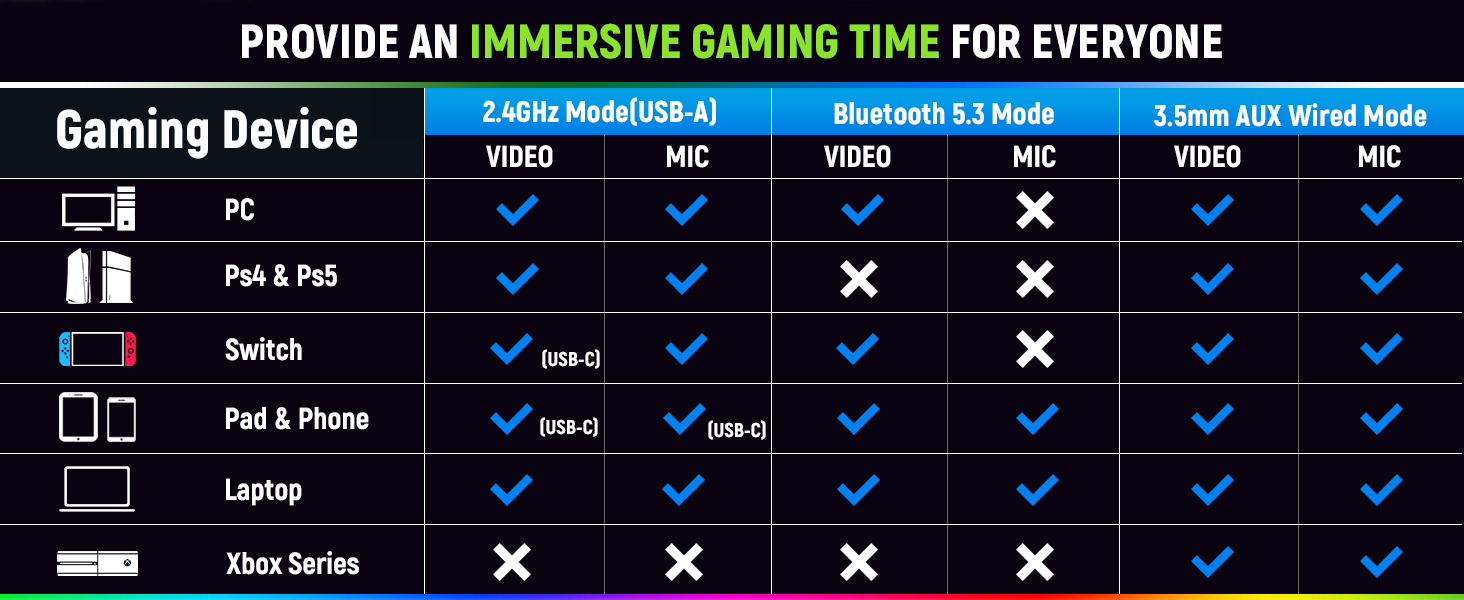 ps5 Headset