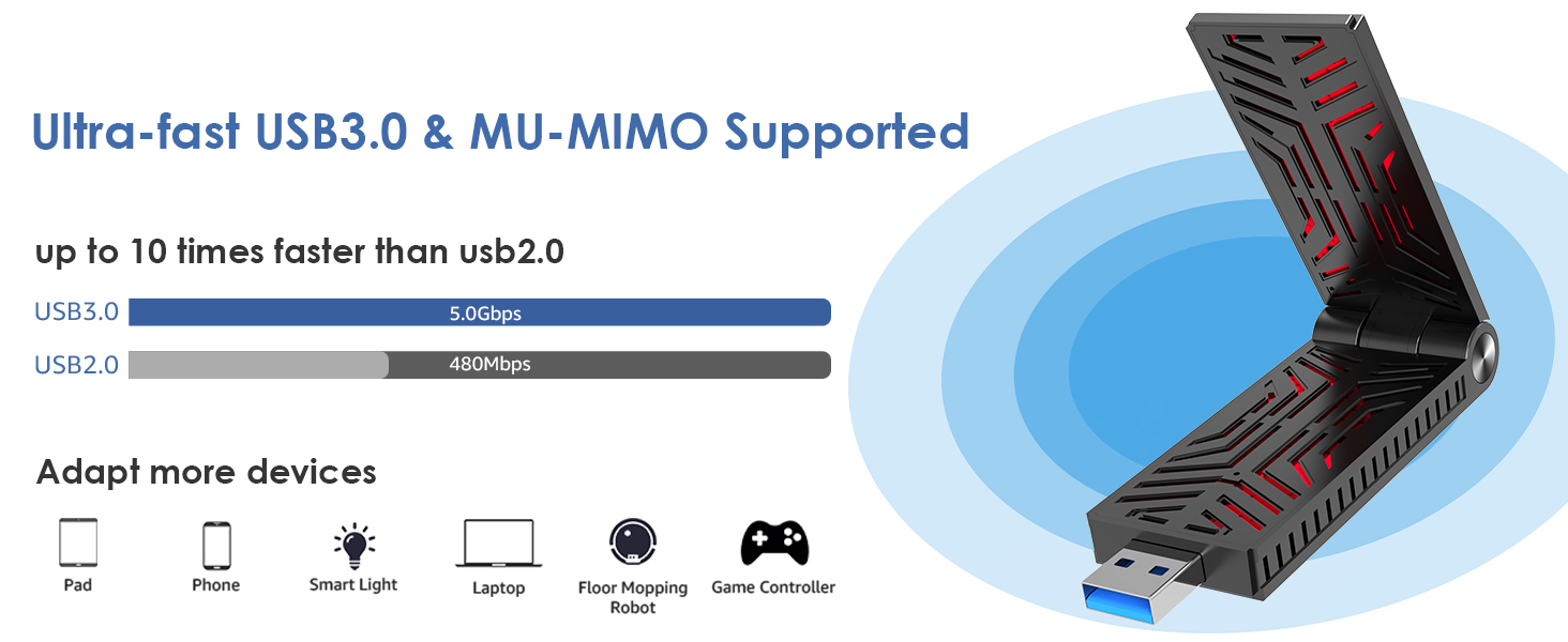 Wavlink USB WiFi Adapter