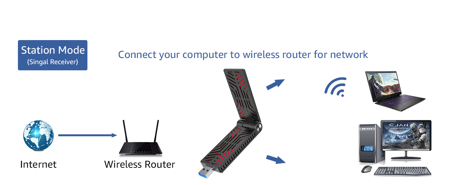 Wavlink USB WiFi Adapter
