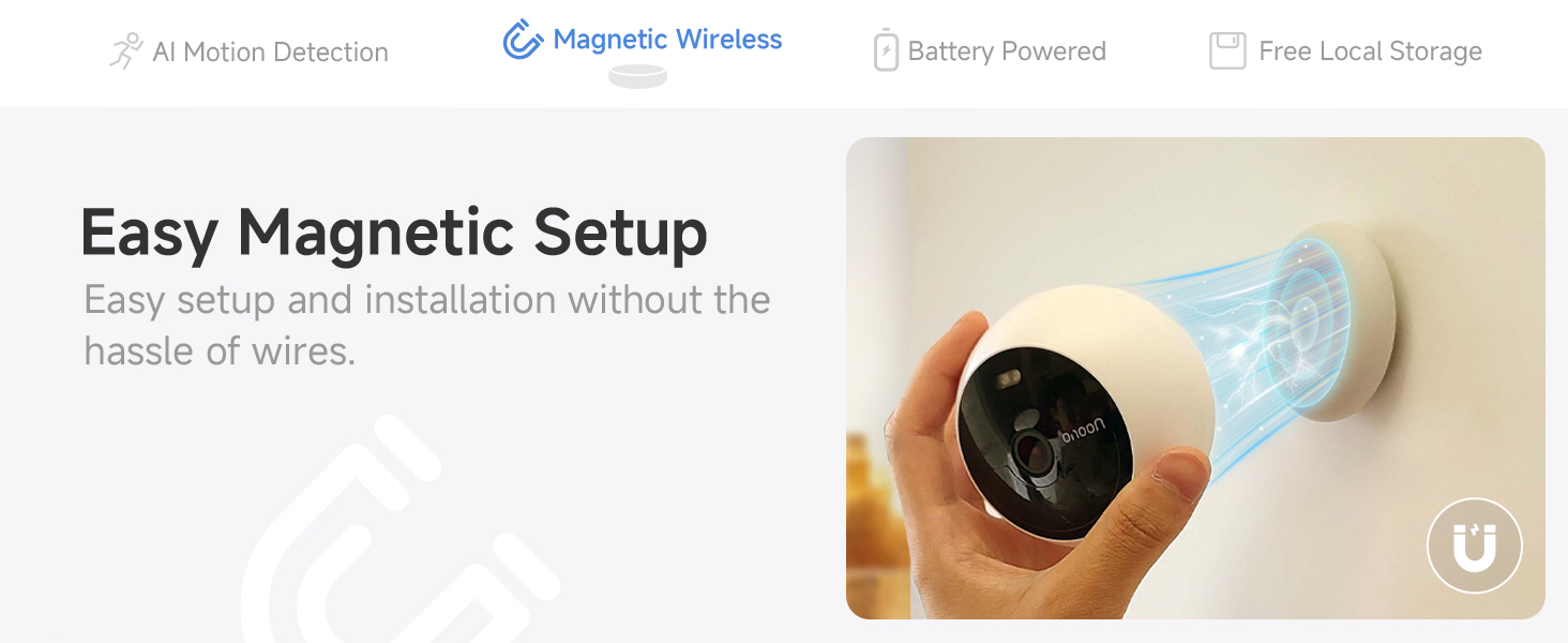 magnetic camera