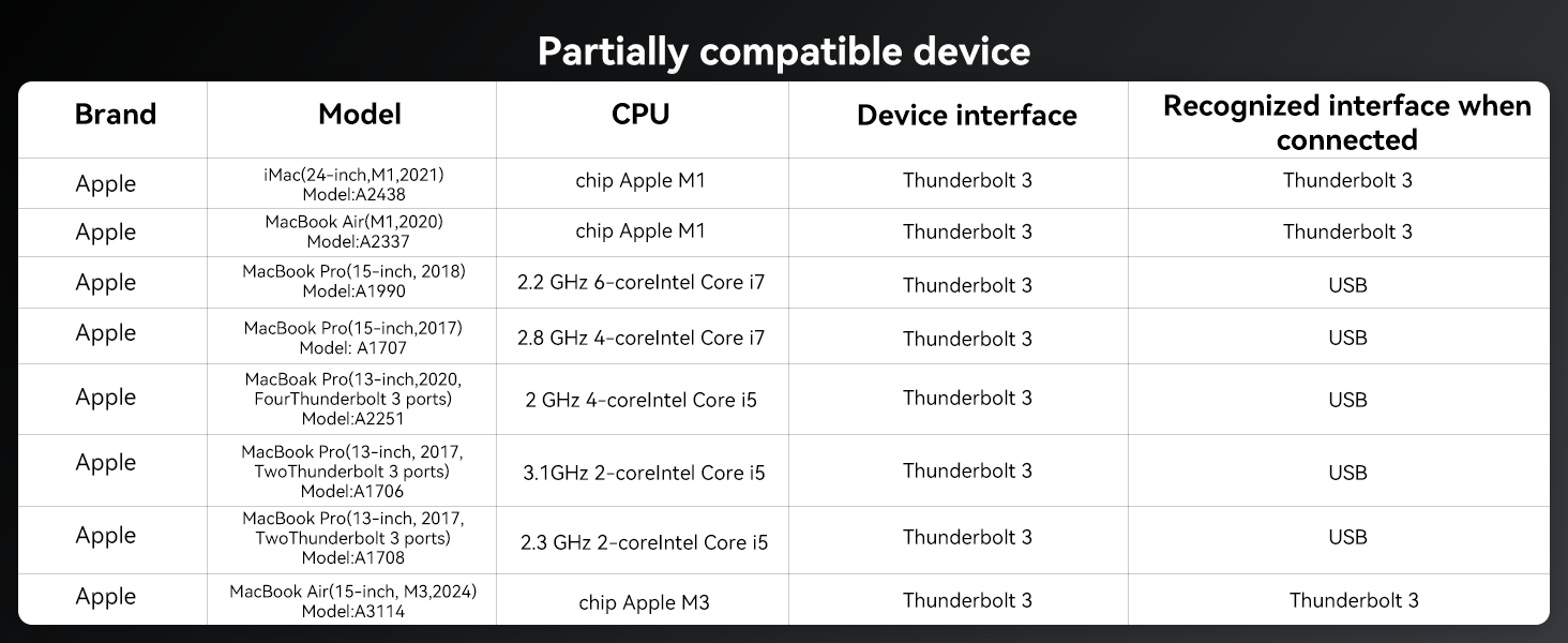 Partially compatible device