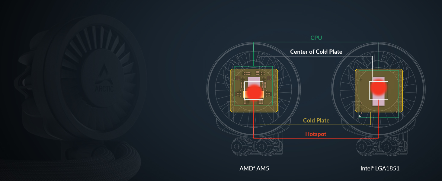 AMD Offset Mounting