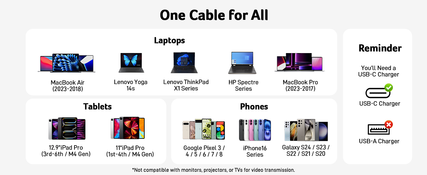 acer 240W USBC Cable
