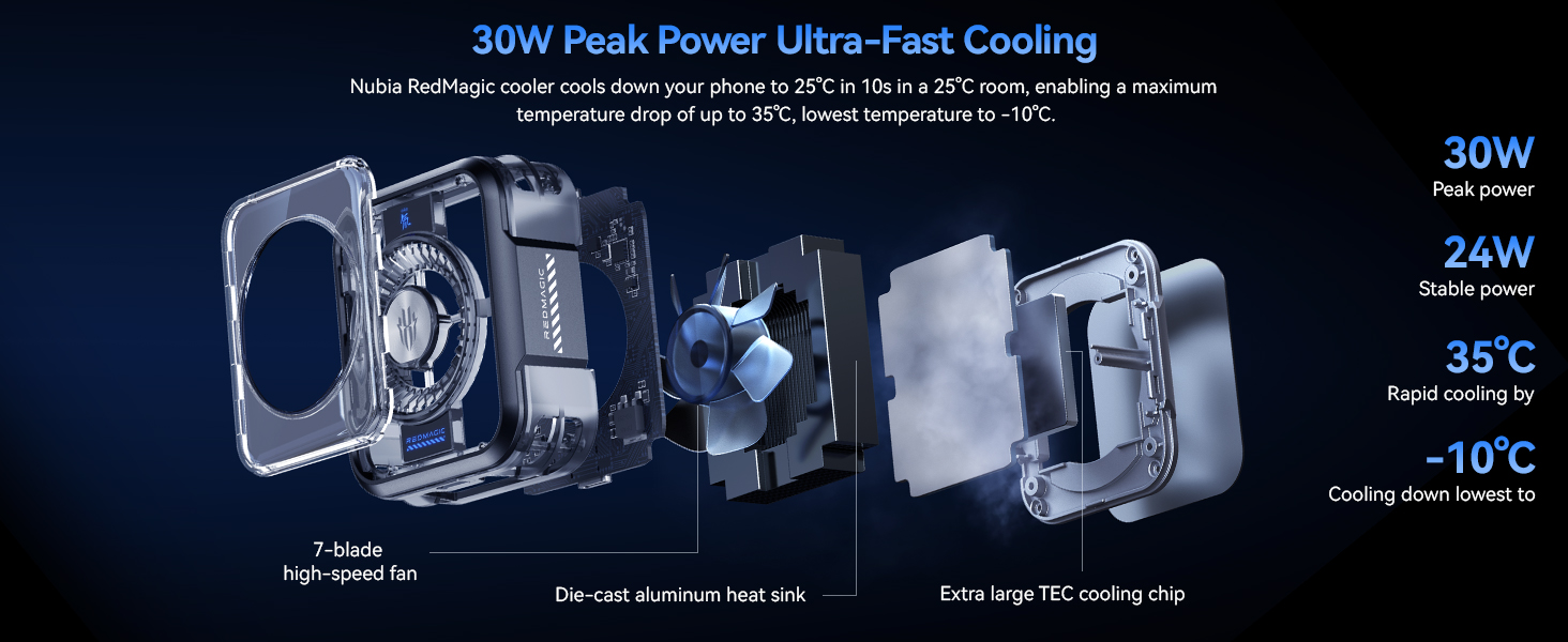 30W Ultra-high Power