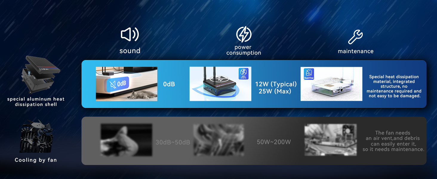 MINIX Fanless Mini PC Windows 11 Pro NEO Z350-0dB 16GB DDR4 512GB