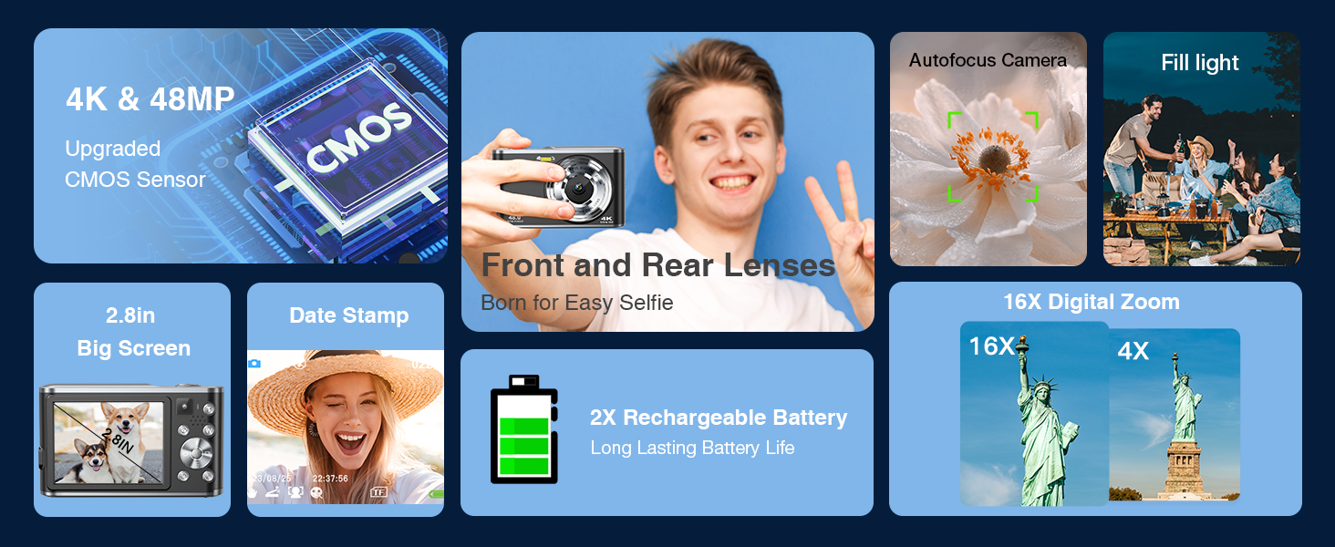 Digital Camera