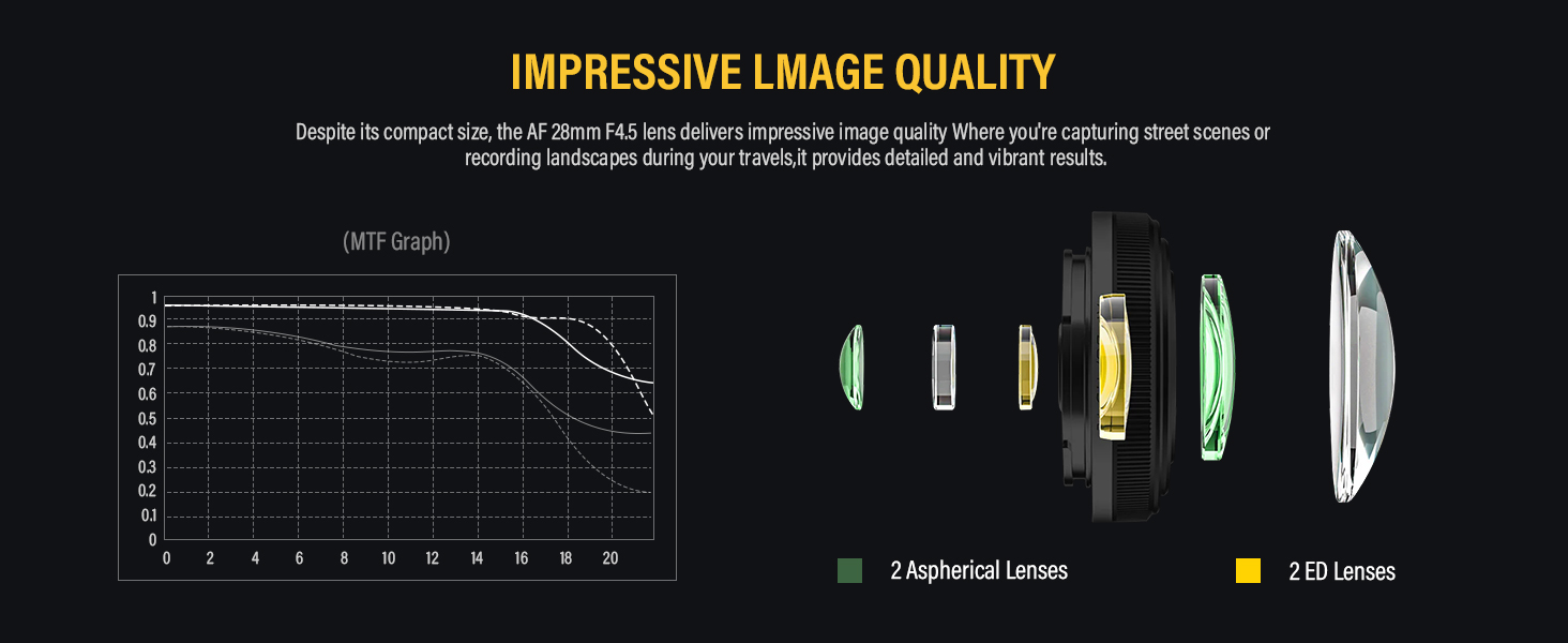 VILTROX 28mm F4.5 XF Autofocus Lenses for Fuji X Mount Camera Lenses