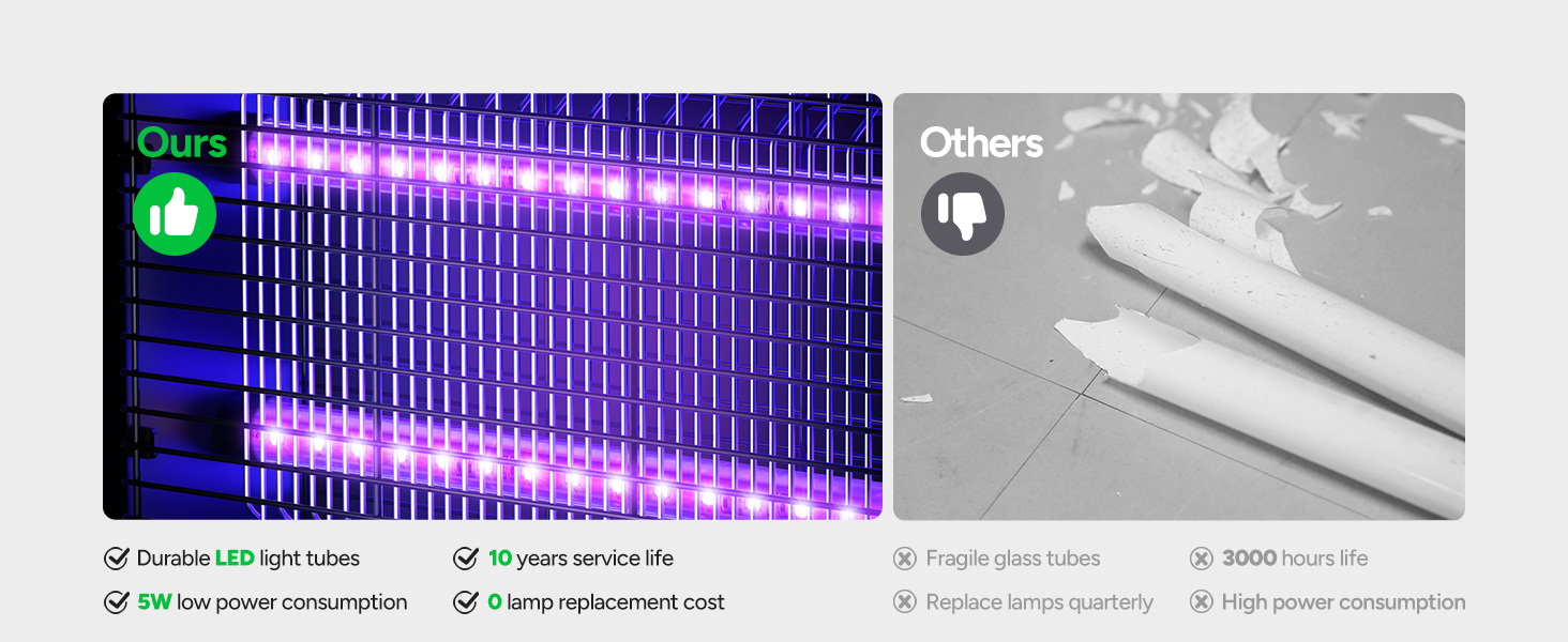 fly zapper electric indoor uk