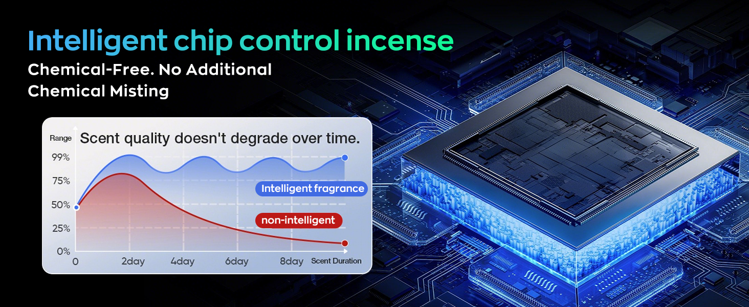 car air diffuser car diffusers creed car air freshener car air freshener car bomb odour eliminator