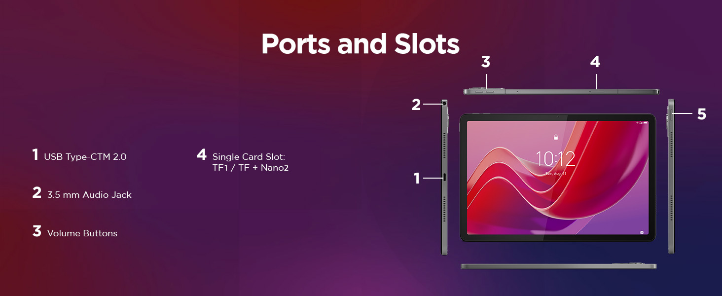 Ports M11