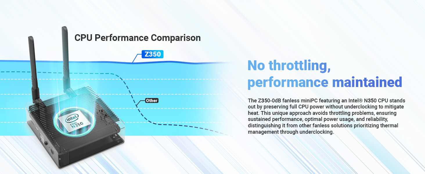 MINIX Fanless Mini PC Windows 11 Pro NEO Z350-0dB 16GB DDR4 512GB