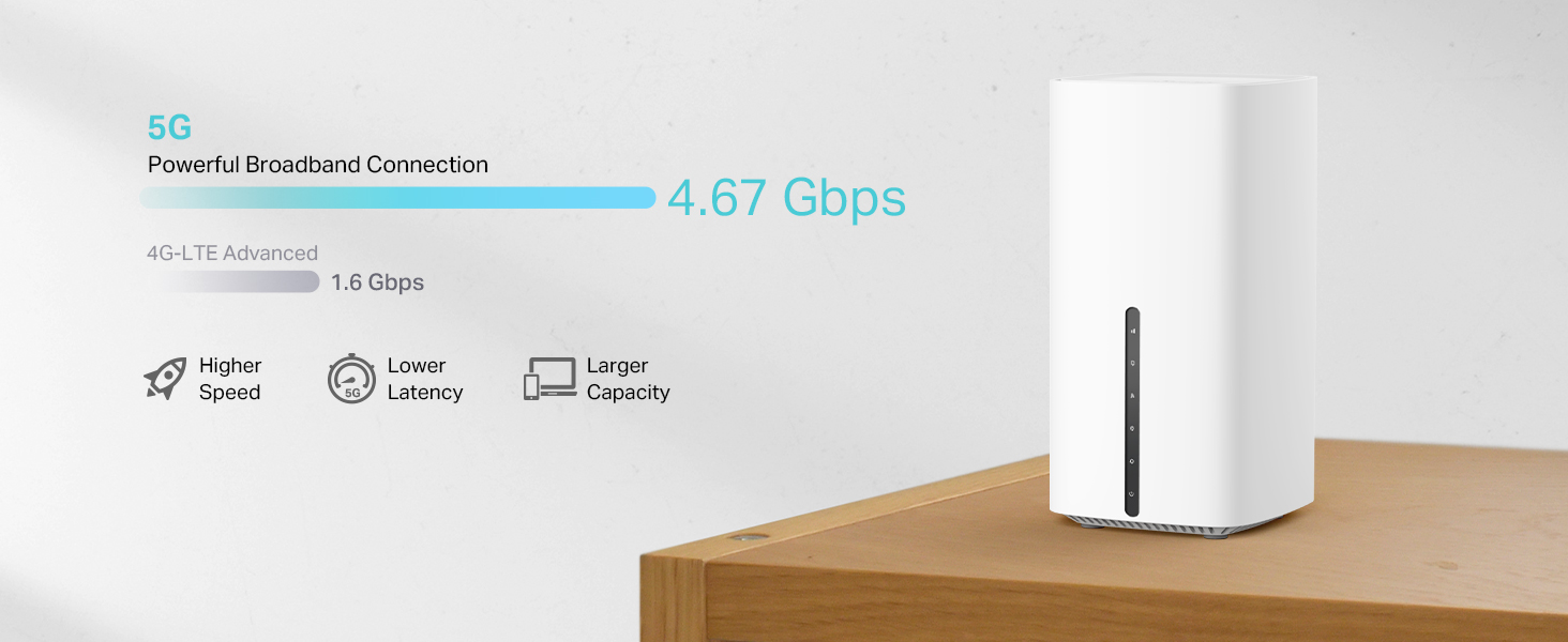 5G AX1800 Wireless Dual-Band Gigabit Router