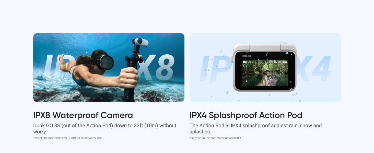 IPX8 Waterproof Camera, IPX4 Splashproof Action Cam